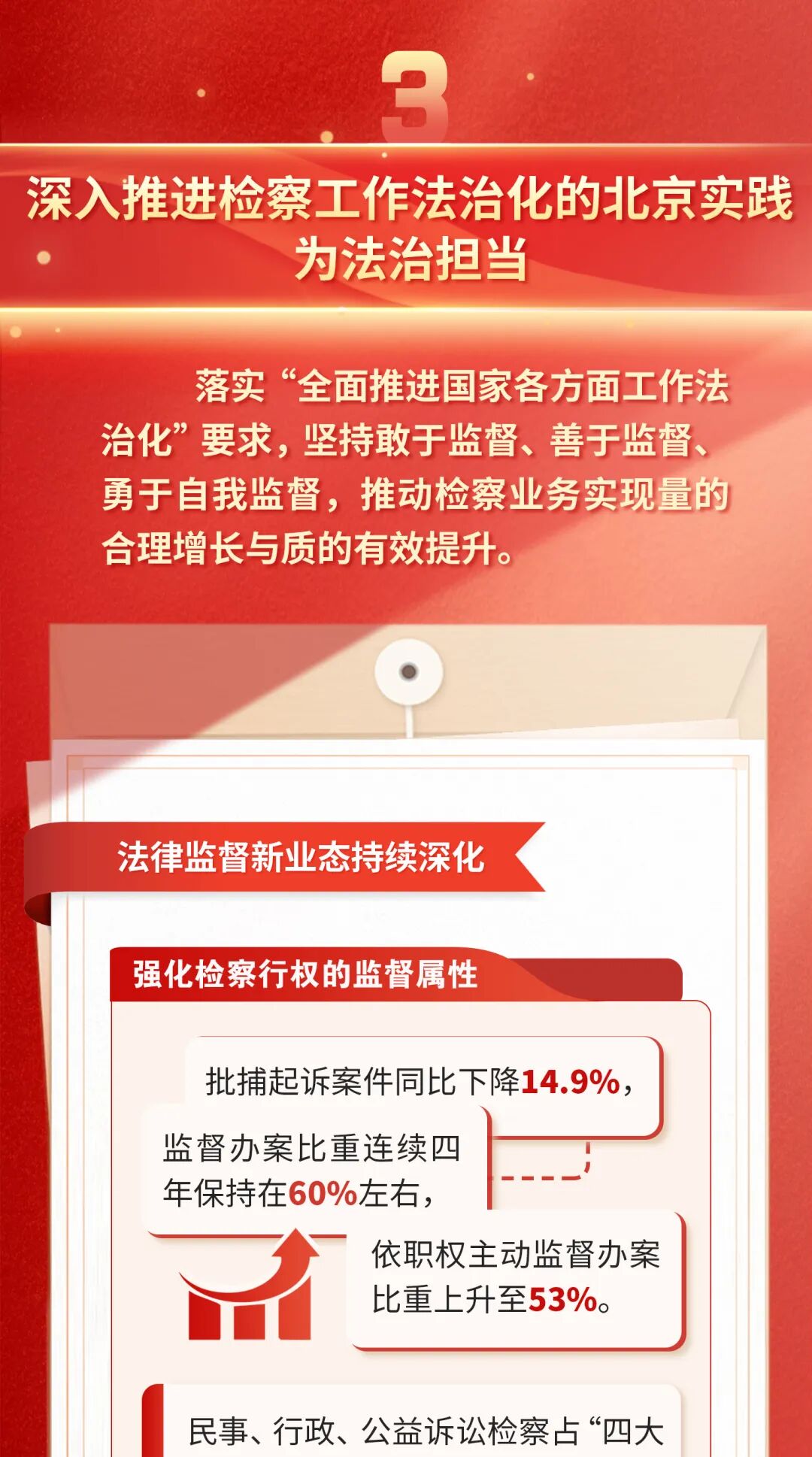 一图读懂北京市人民检察院工作报告