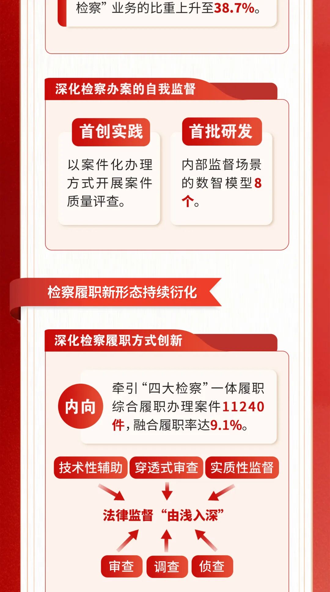 一图读懂北京市人民检察院工作报告