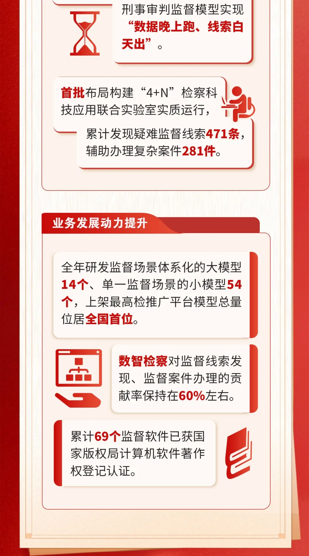 一图读懂北京市人民检察院工作报告