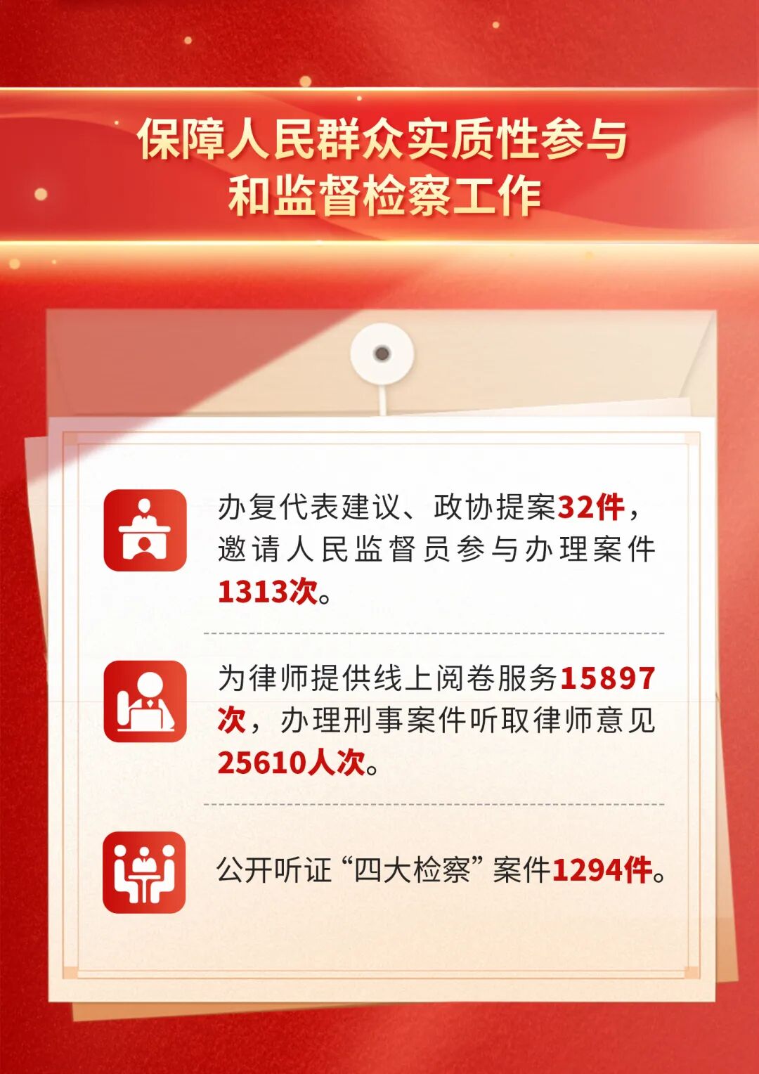 一图读懂北京市人民检察院工作报告