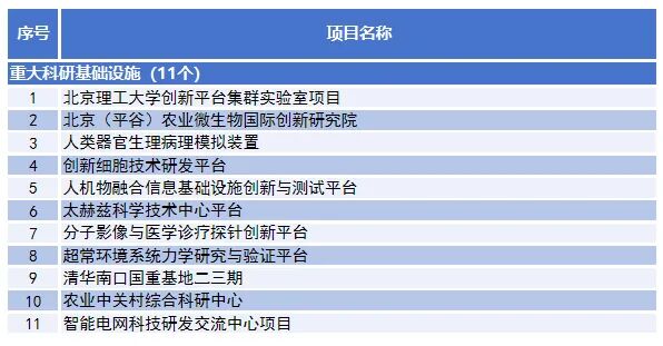 一是加快高水平科技自立自强