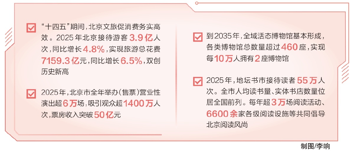 筑时代之基 彰文化之力