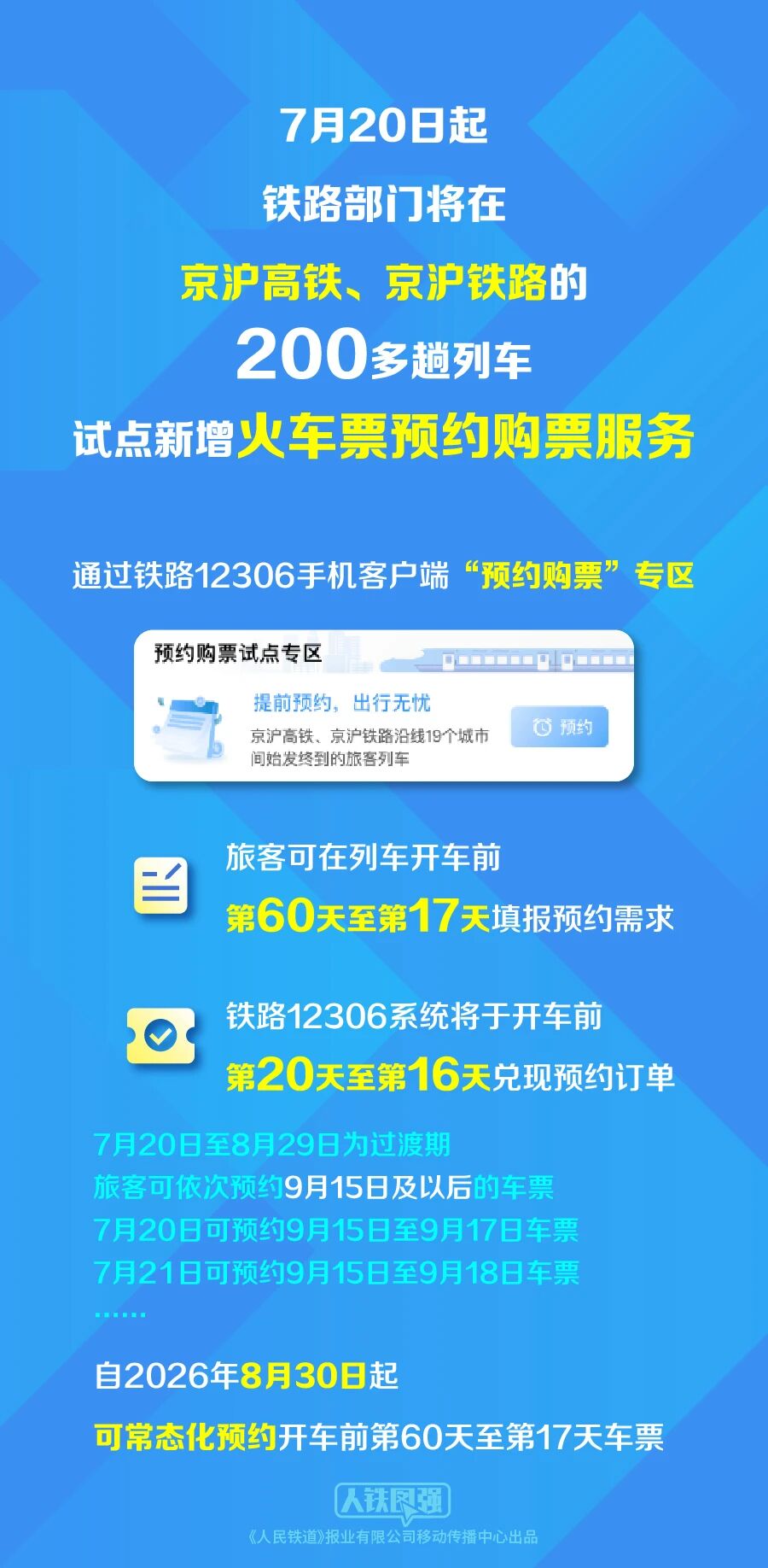下周一试点!部分火车票开车前60天可预约! 下周一试点!部分火车票开车前60天可预约!