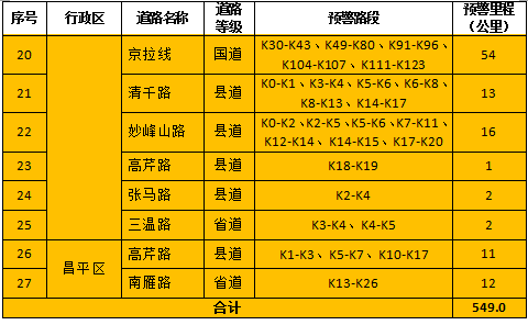 北京提前发布地质灾害气象风险橙色预警(附公众防护指引) 北京提前发布地质灾害气象风险橙色预警(附公众防护指引)