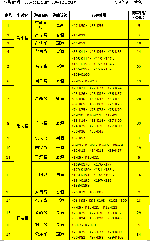 北京提前发布地质灾害气象风险橙色预警(附公众防护指引) 北京提前发布地质灾害气象风险橙色预警(附公众防护指引)