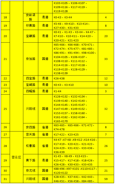 北京提前发布地质灾害气象风险橙色预警(附公众防护指引) 北京提前发布地质灾害气象风险橙色预警(附公众防护指引)