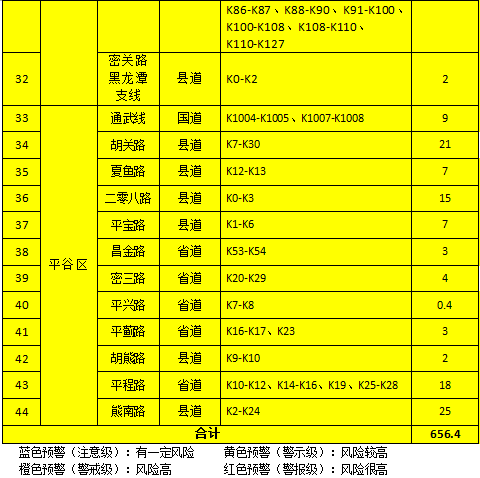 北京提前发布地质灾害气象风险橙色预警(附公众防护指引) 北京提前发布地质灾害气象风险橙色预警(附公众防护指引)