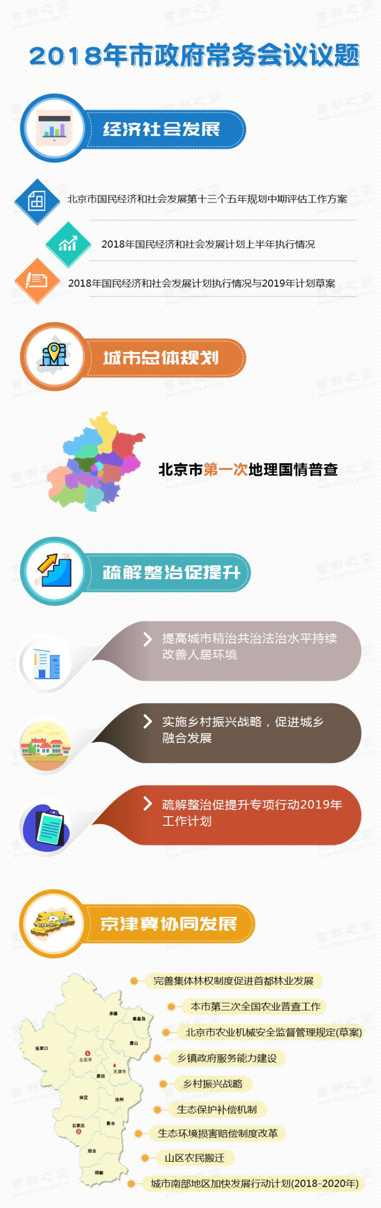 图解会议