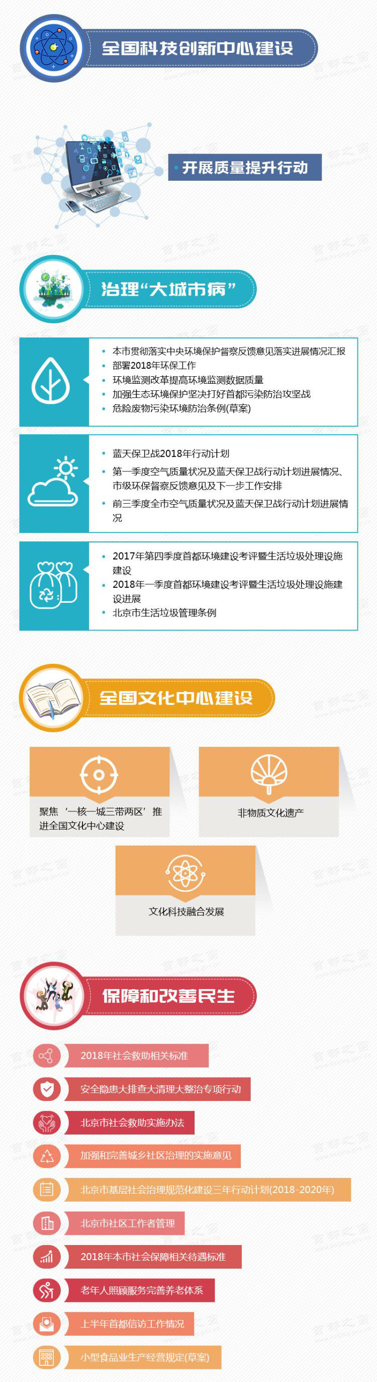 图解会议
