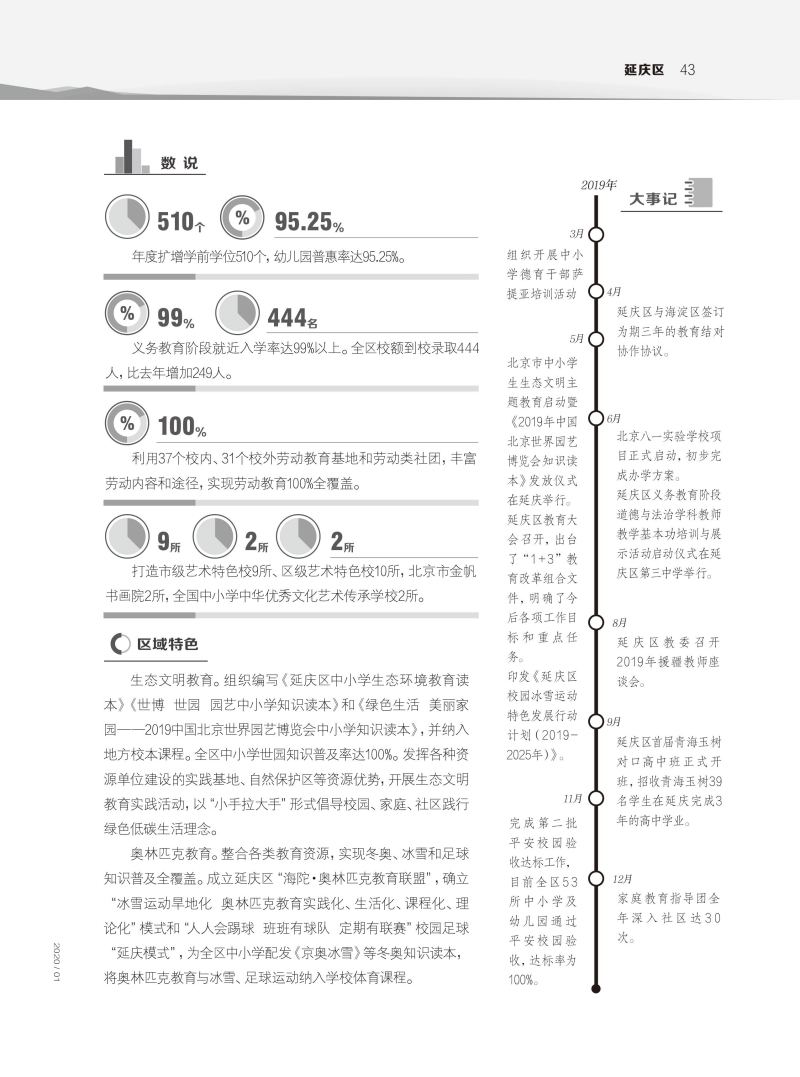 各区教育新发展-延庆区