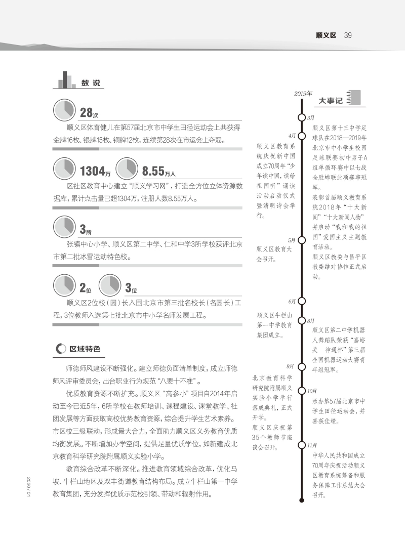 各区教育新发展-顺义区