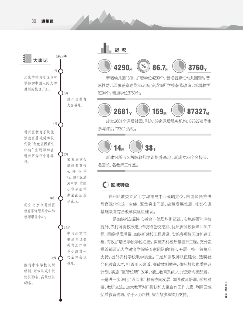 各区教育新发展-通州区