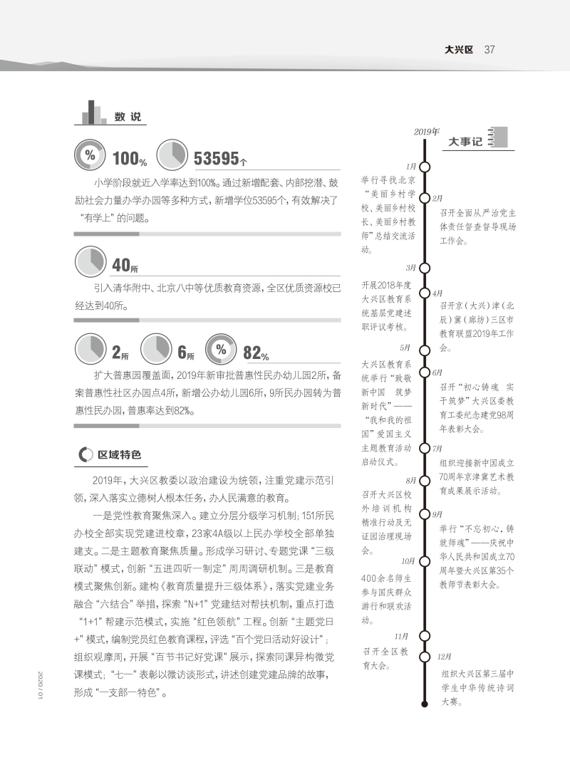 各区教育新发展-大兴区