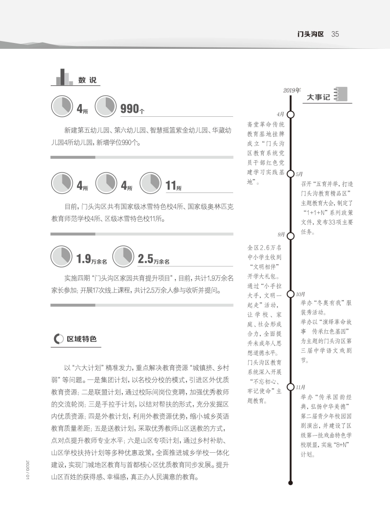 各区教育新发展-门头沟区