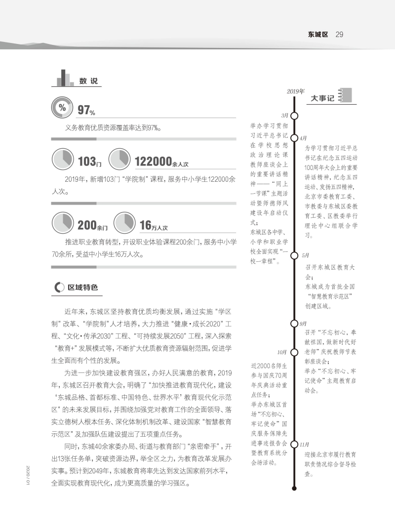 各区教育新发展-东城区
