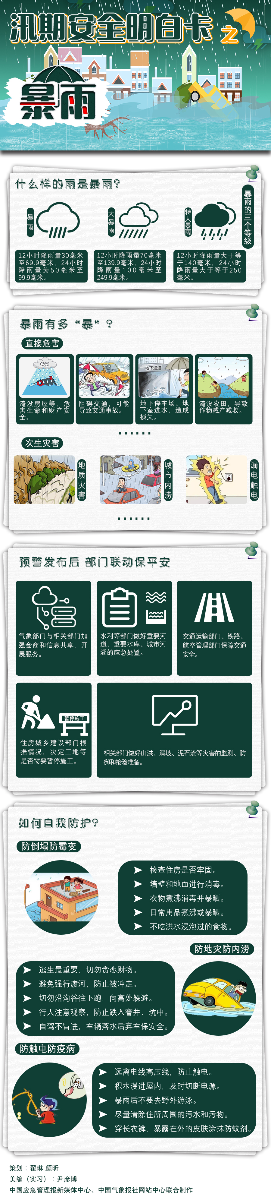 汛期安全明白卡之暴雨