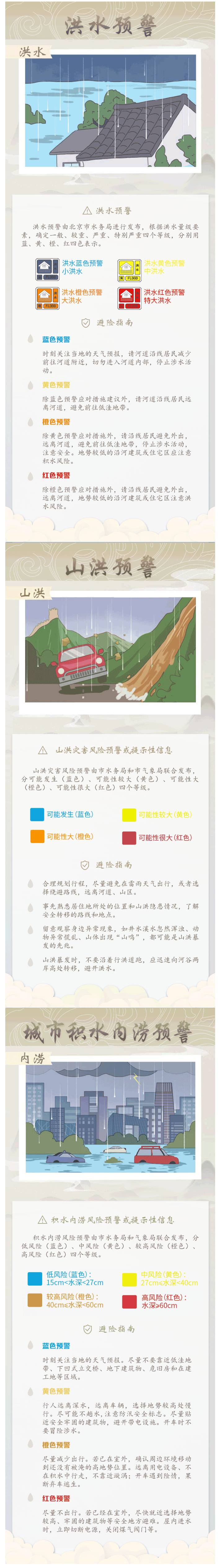 汛期已至 这三项预警和避险指南您一定要了解！