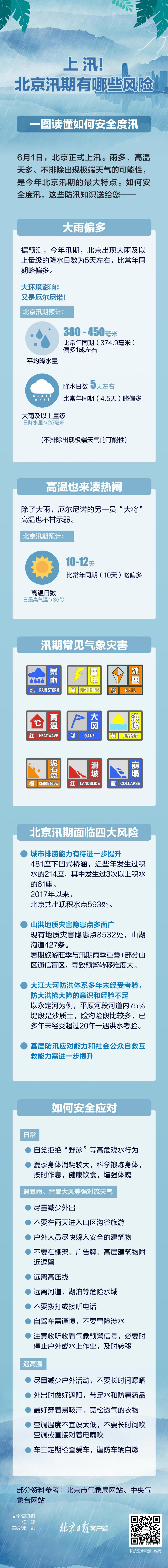 上汛！2023年北京汛期大雨高温略偏多 一图读懂如何安全度汛