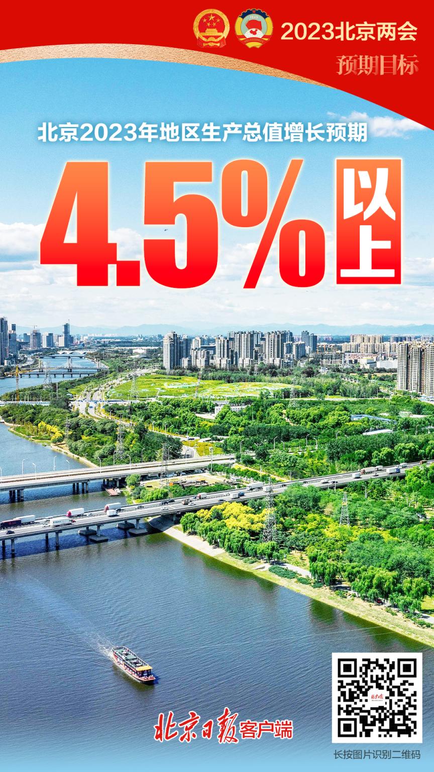 海报｜北京2023年的重点工作 这些数字要知道