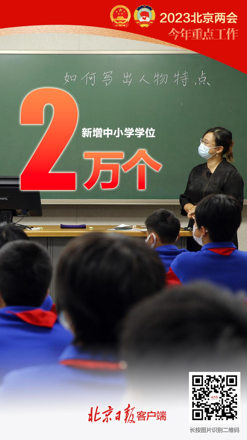 海报｜北京2023年的重点工作 这些数字要知道