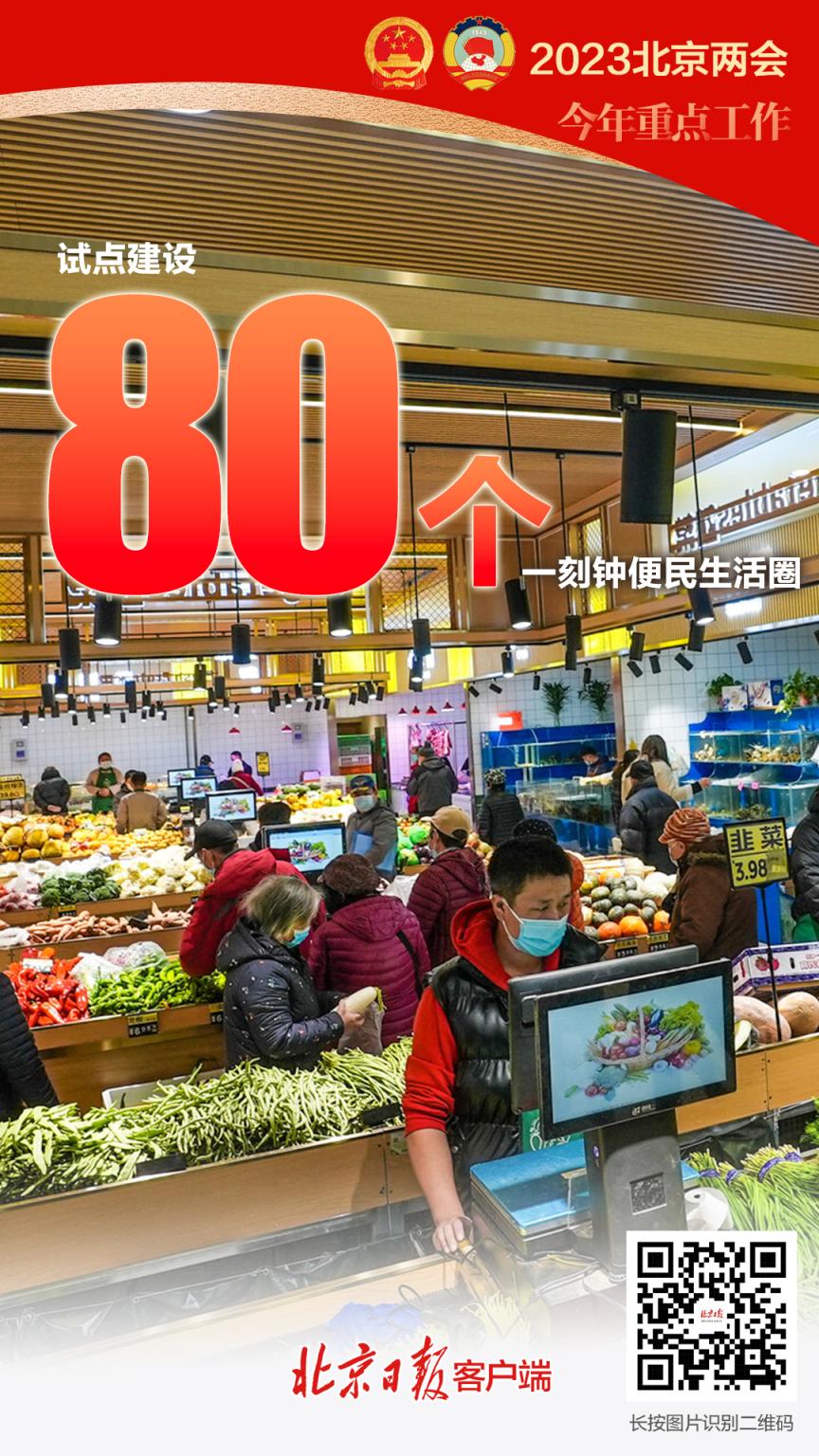 海报｜北京2023年的重点工作 这些数字要知道