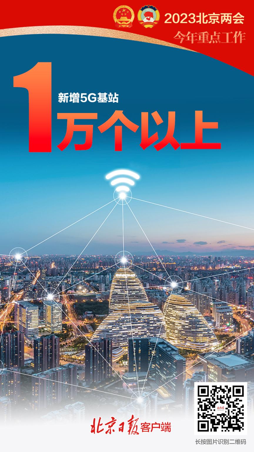 海报｜北京2023年的重点工作 这些数字要知道