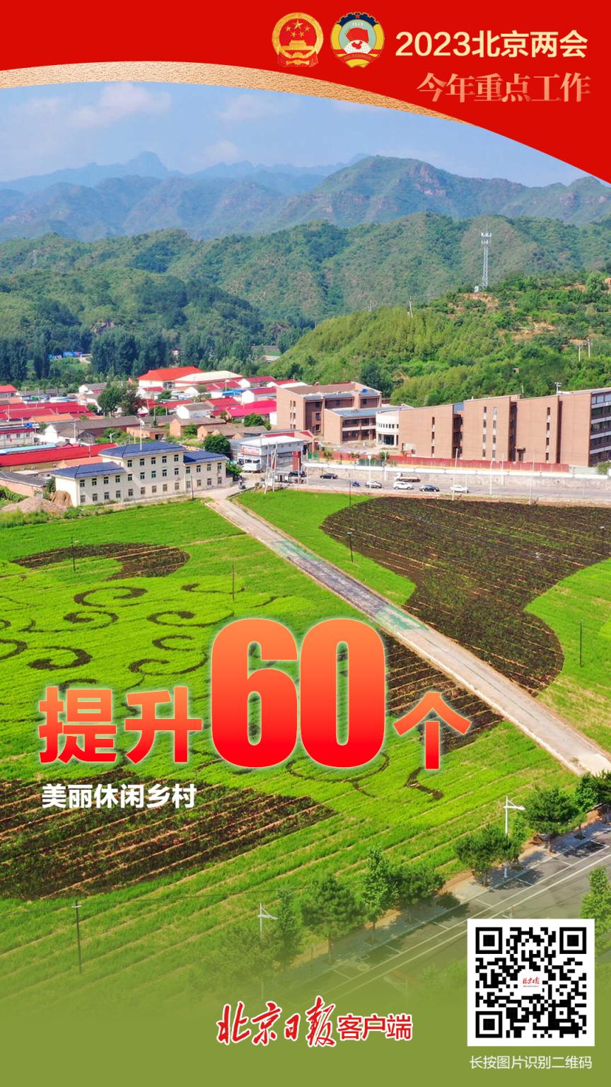 海报｜北京2023年的重点工作 这些数字要知道
