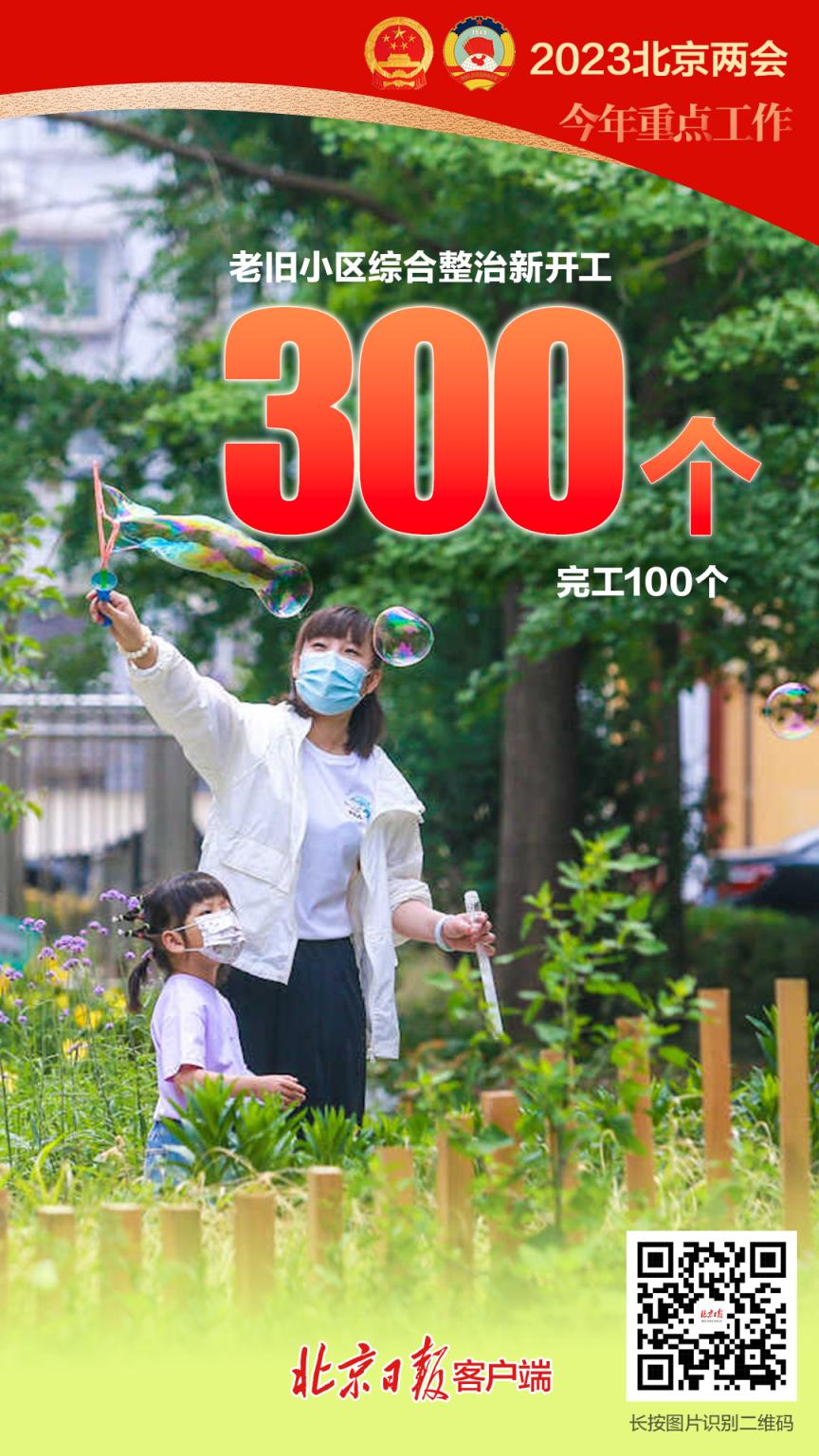 海报｜北京2023年的重点工作 这些数字要知道