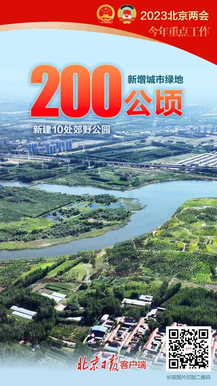 海报｜北京2023年的重点工作 这些数字要知道