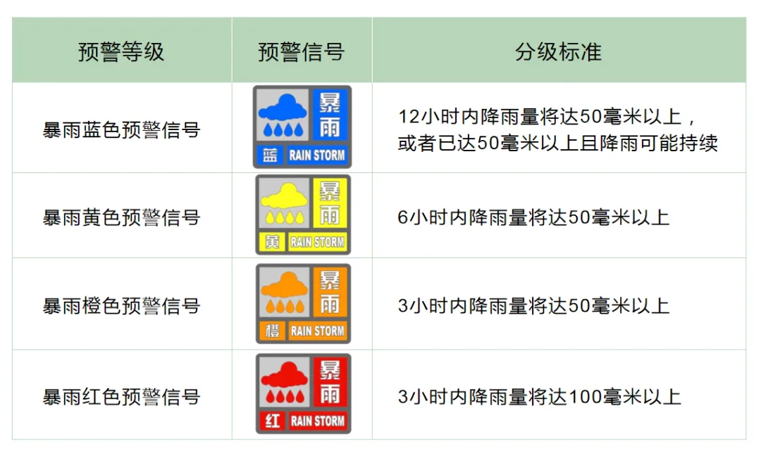 一、如何在暴雨来临前获得有效信息? 一、如何在暴雨来临前获得有效信息?