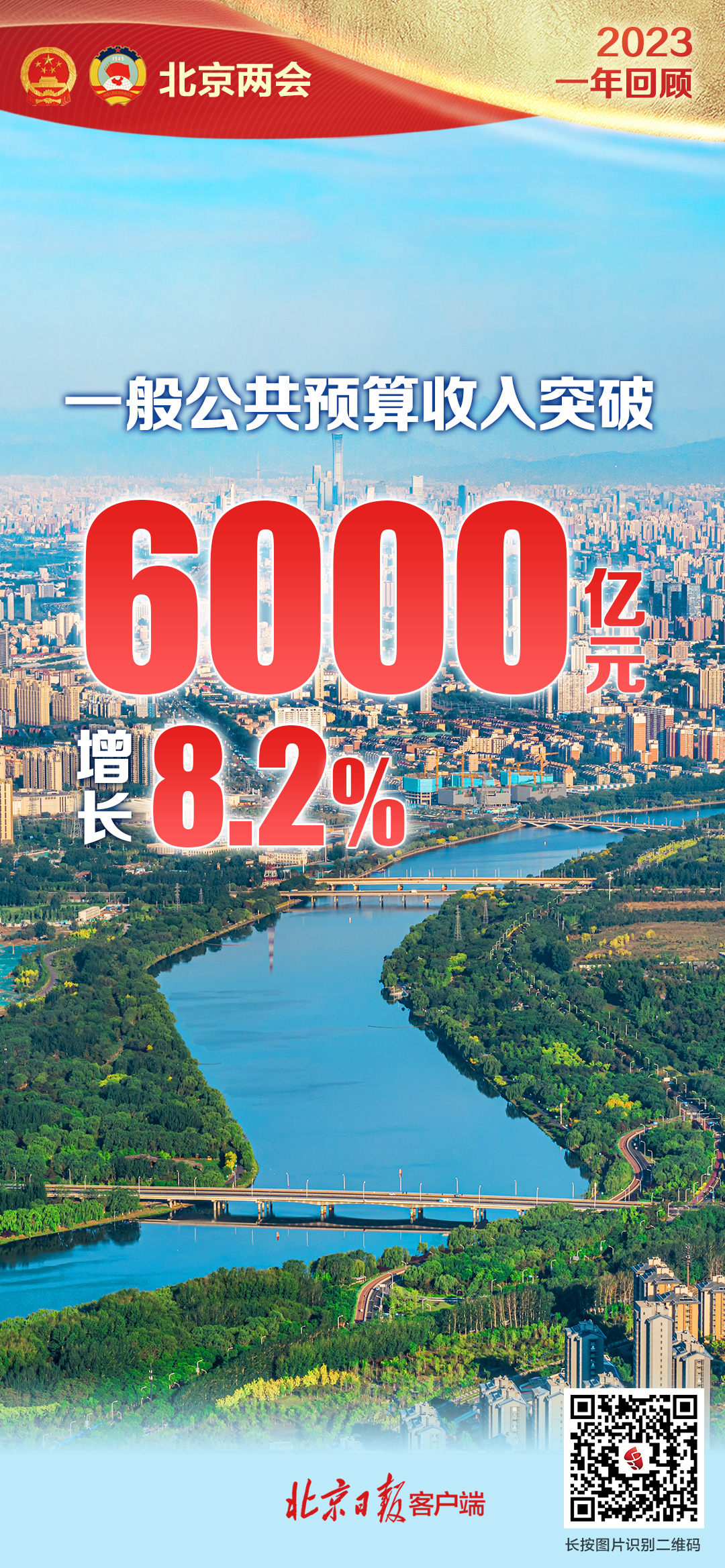 北京2023年成绩单发布：这些数字令人振奋