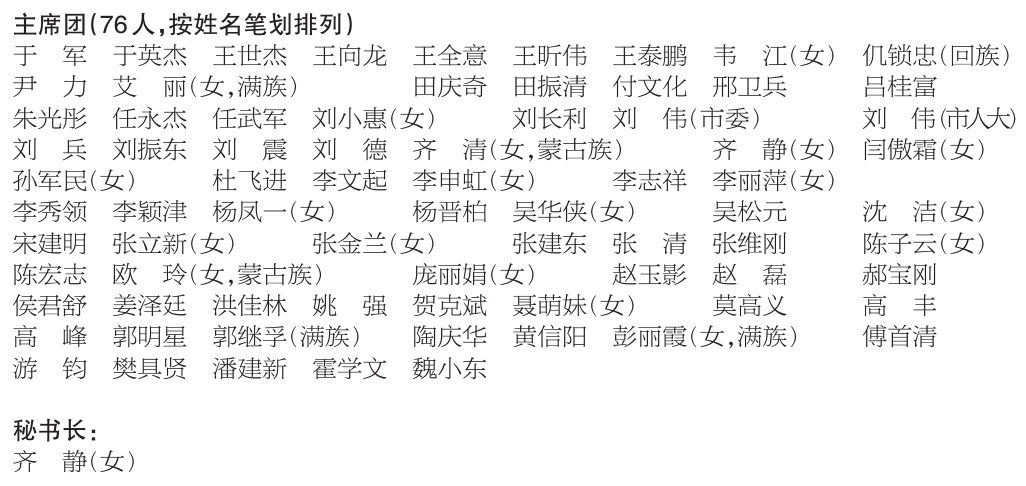 北京市第十六届人民代表大会第二次会议主席团和秘书长名单