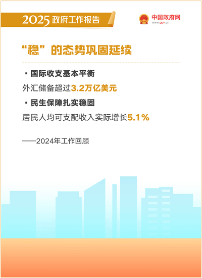 最全！50个动态场景看2025《政府工作报告》全文