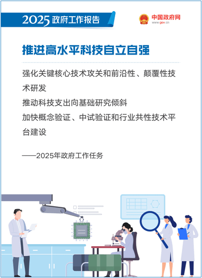 最全！50个动态场景看2025《政府工作报告》全文