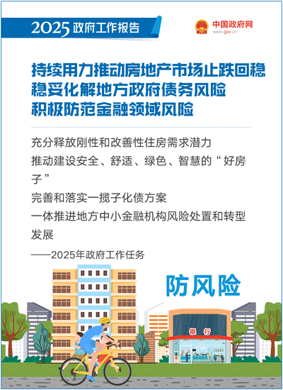 最全！50个动态场景看2025《政府工作报告》全文