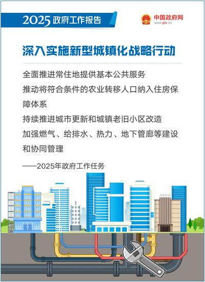 最全！50个动态场景看2025《政府工作报告》全文