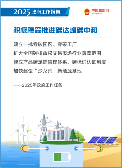 最全！50个动态场景看2025《政府工作报告》全文