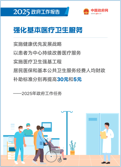 最全！50个动态场景看2025《政府工作报告》全文