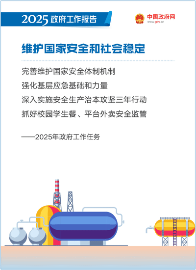 最全！50个动态场景看2025《政府工作报告》全文