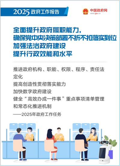 最全！50个动态场景看2025《政府工作报告》全文