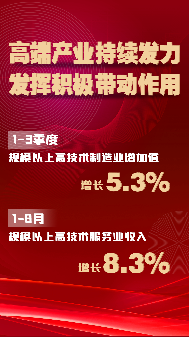 高端产业持续发力 发挥积极带动作用