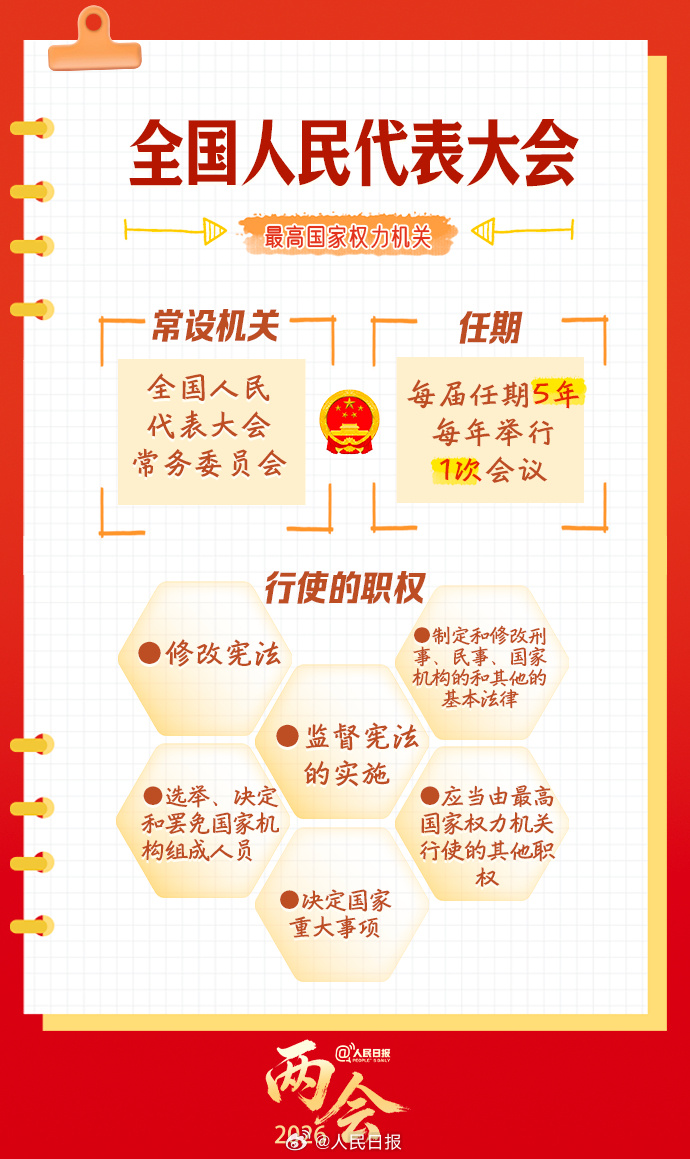 全国两会是什么会？知识帖来了