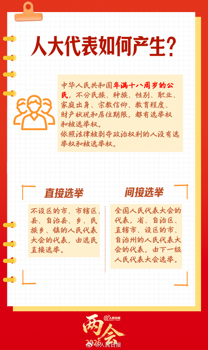 全国两会是什么会？知识帖来了