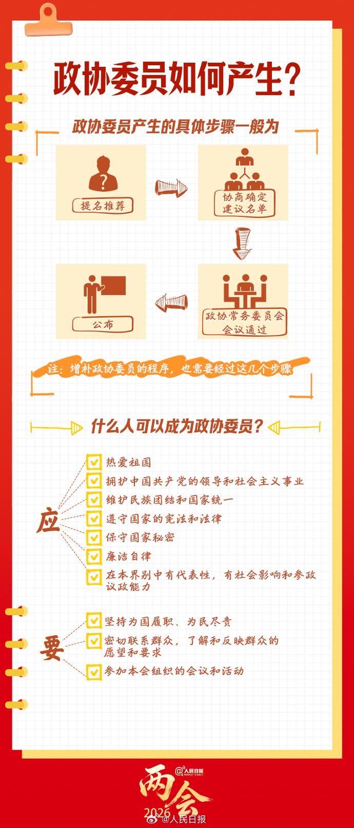 全国两会是什么会？知识帖来了