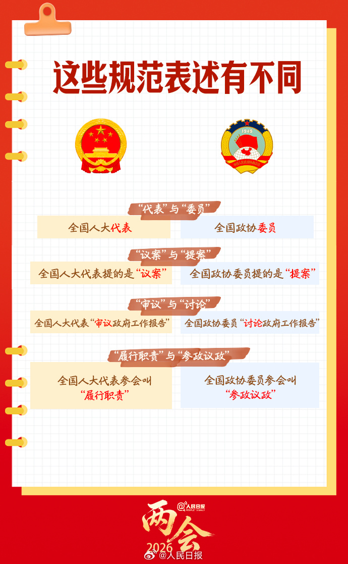 全国两会是什么会？知识帖来了