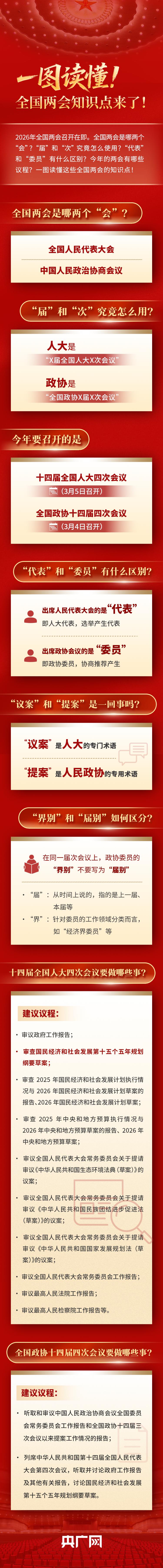 一图读懂！全国两会知识点来了！