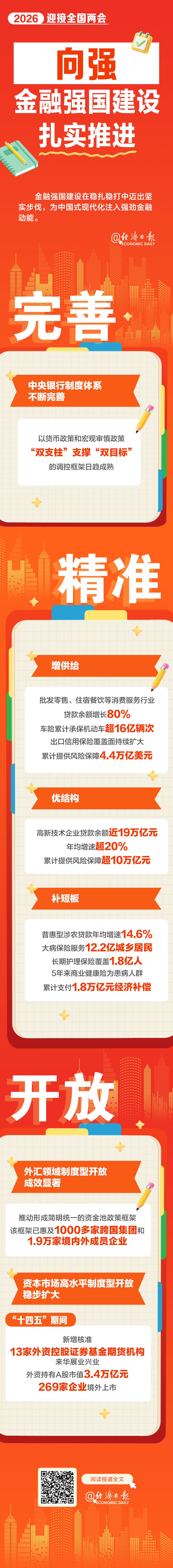 迎接全国两会！金融强国建设扎实推进