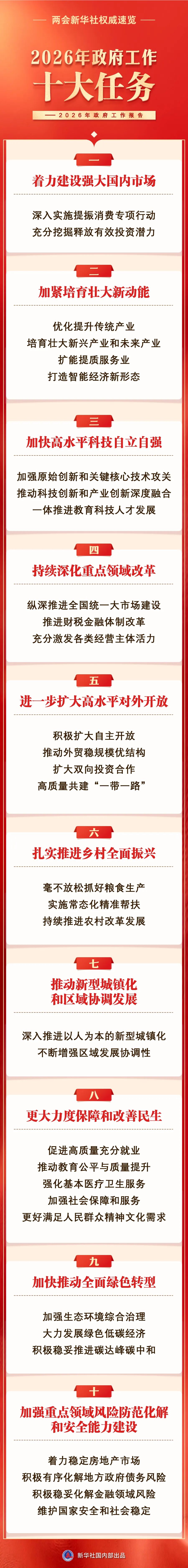 2026年政府工作十大任务