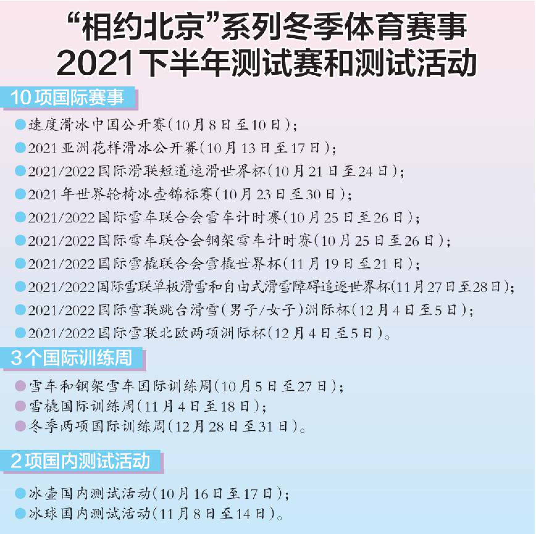“相约北京”系列冬季体育赛事2021下半年测试赛和测试活动