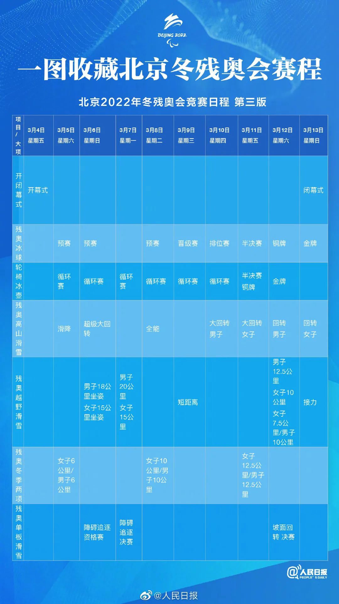 北京冬残奥会赛程